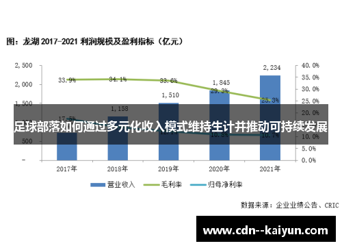 足球部落如何通过多元化收入模式维持生计并推动可持续发展