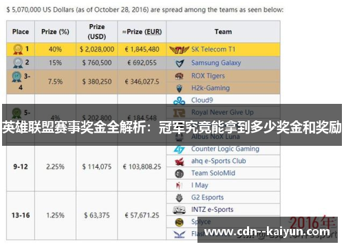 英雄联盟赛事奖金全解析:冠军究竟能拿到多少奖金和奖励 英雄联盟赛事奖金全解析:冠军究竟能拿到多少奖金和奖励