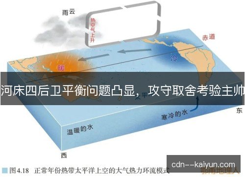 河床四后卫平衡问题凸显，攻守取舍考验主帅